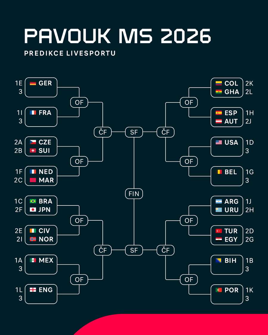 Možné nasazení do play off. Možné nasazení do play off.