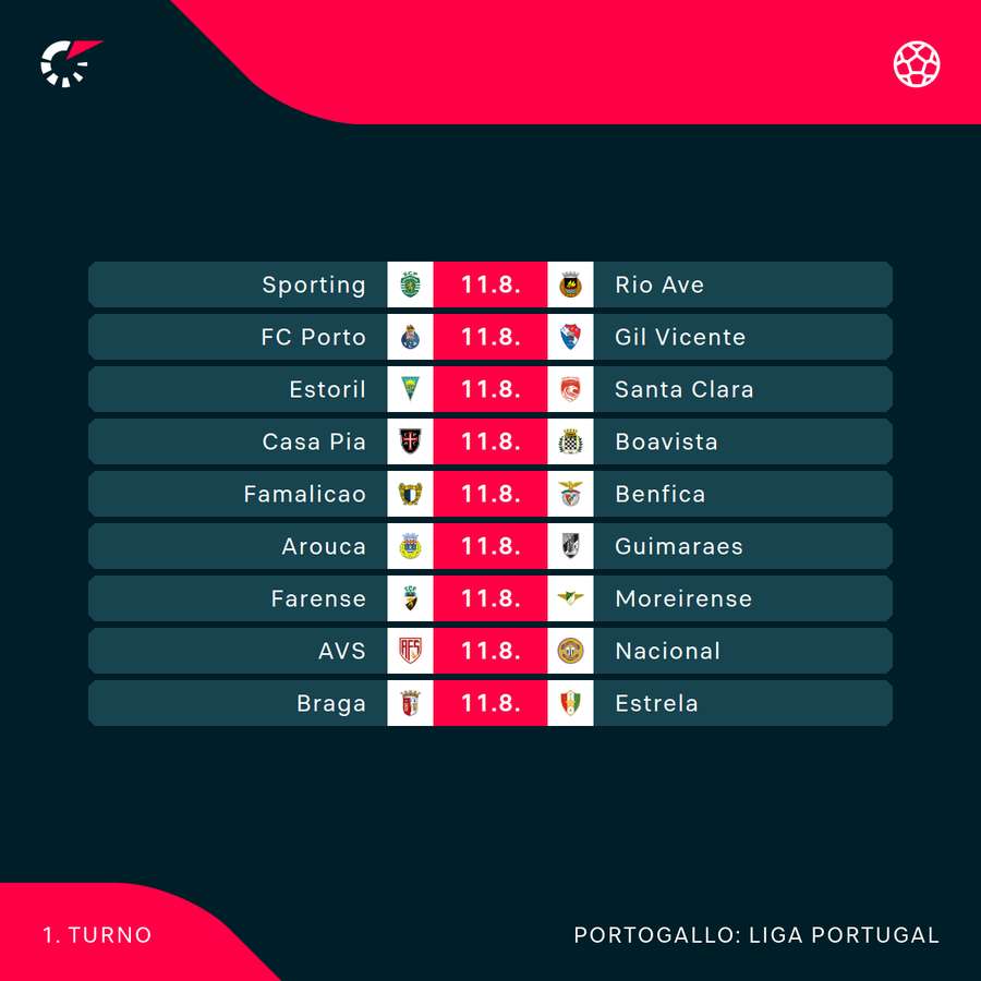 La prima giornata della Primeira Liga