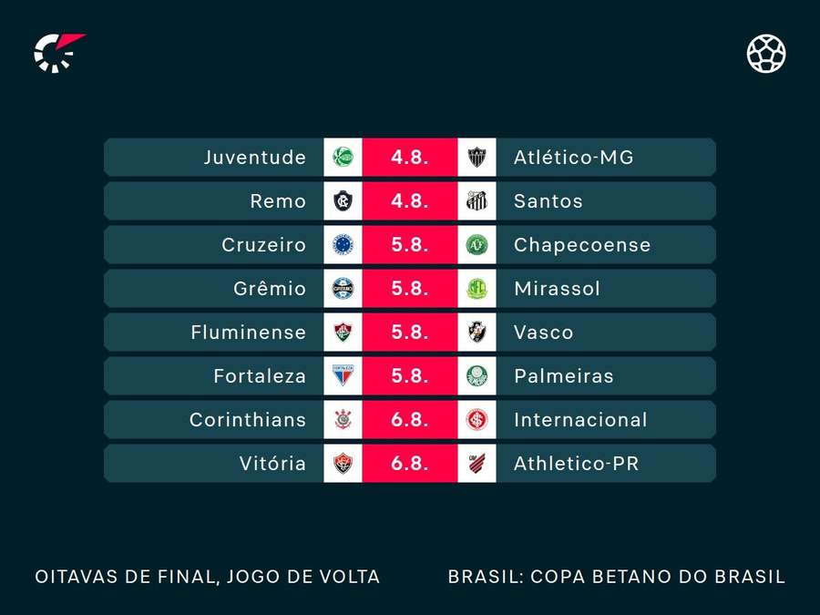 Jogos de volta das oitavas da Copa do Brasil 2026 Jogos de volta das oitavas da Copa do Brasil 2026