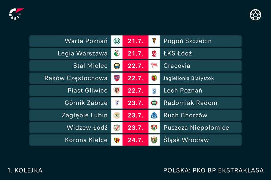 Pierwsza kolejka PKO BP Ekstraklasy w sezonie 2023/24