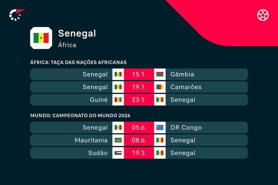 Os jogos do Senegal na CAN