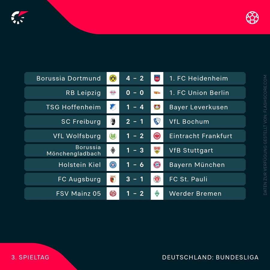 Ergebnisse des 3. Spieltags.