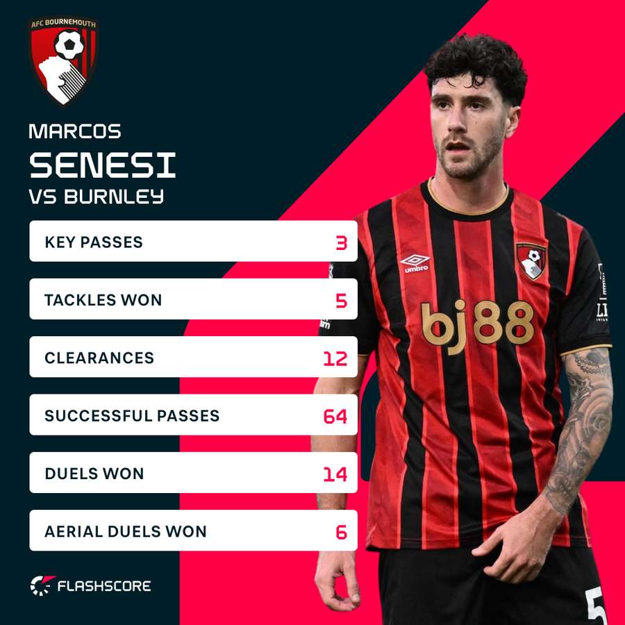 Senesi vs Burnley