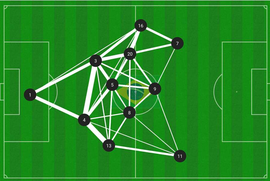 Jogadores mais bem posicionados deram fluência ao time; na frente, a novidade Matheus Cunha, com a 9
