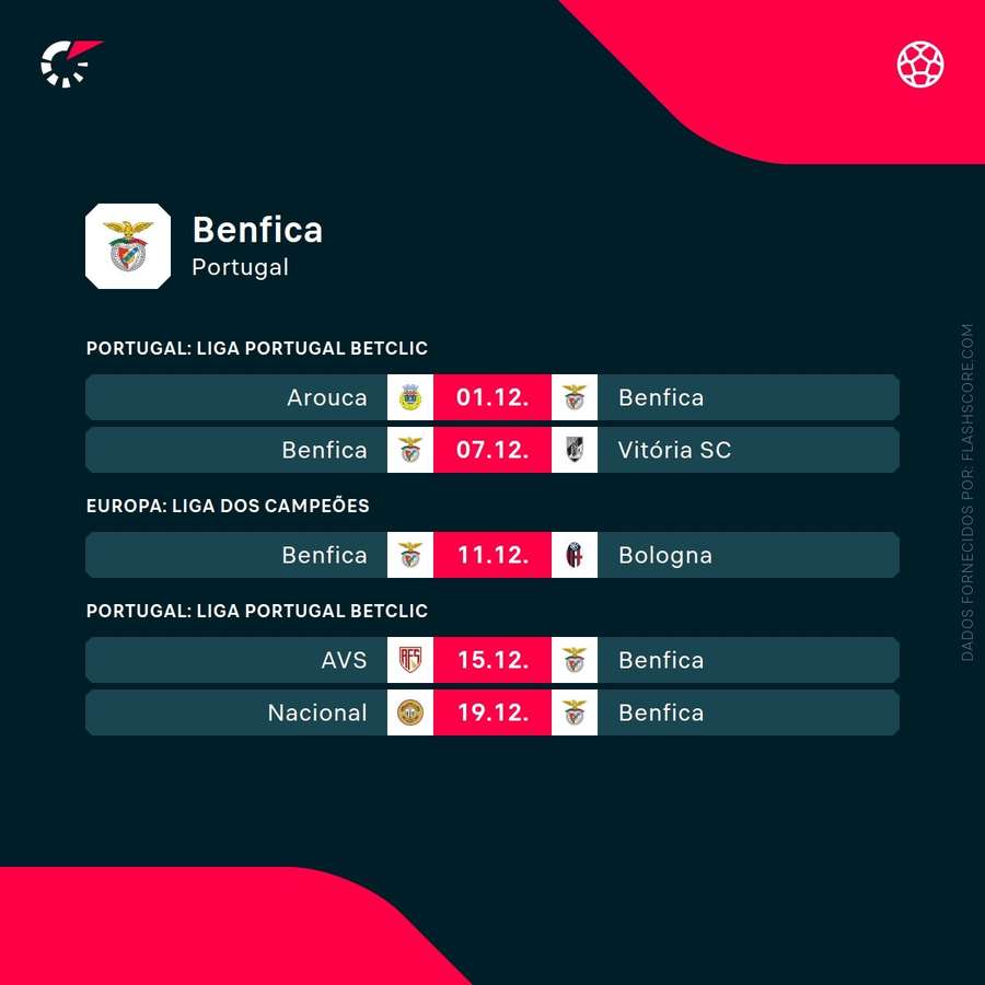 O calendário do Benfica