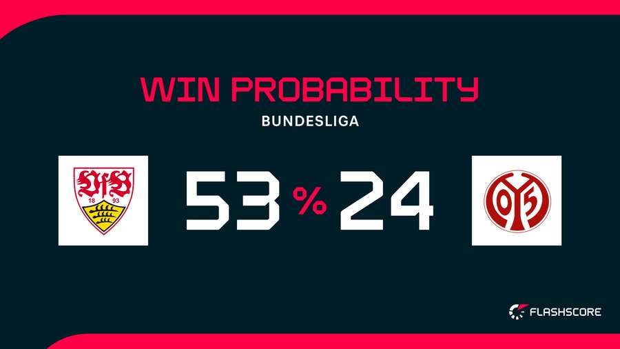 Win Probability