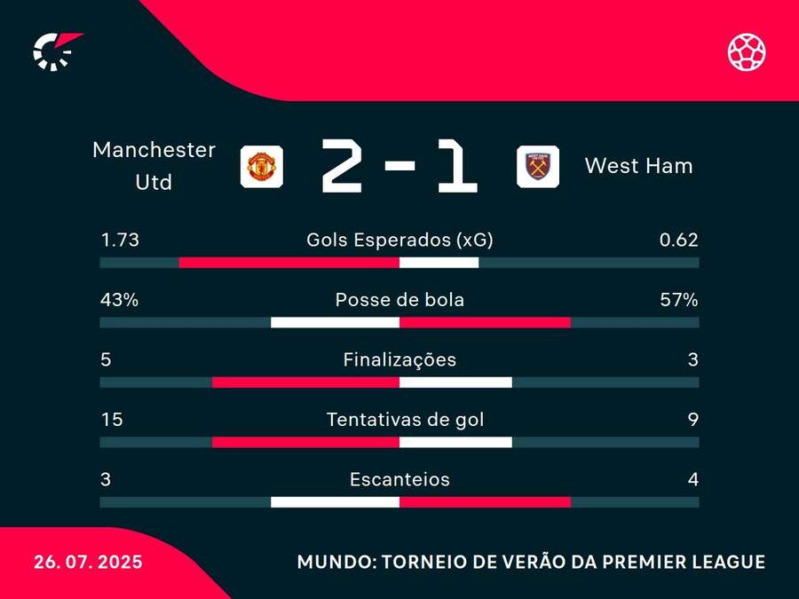 Números do jogo Números do jogo