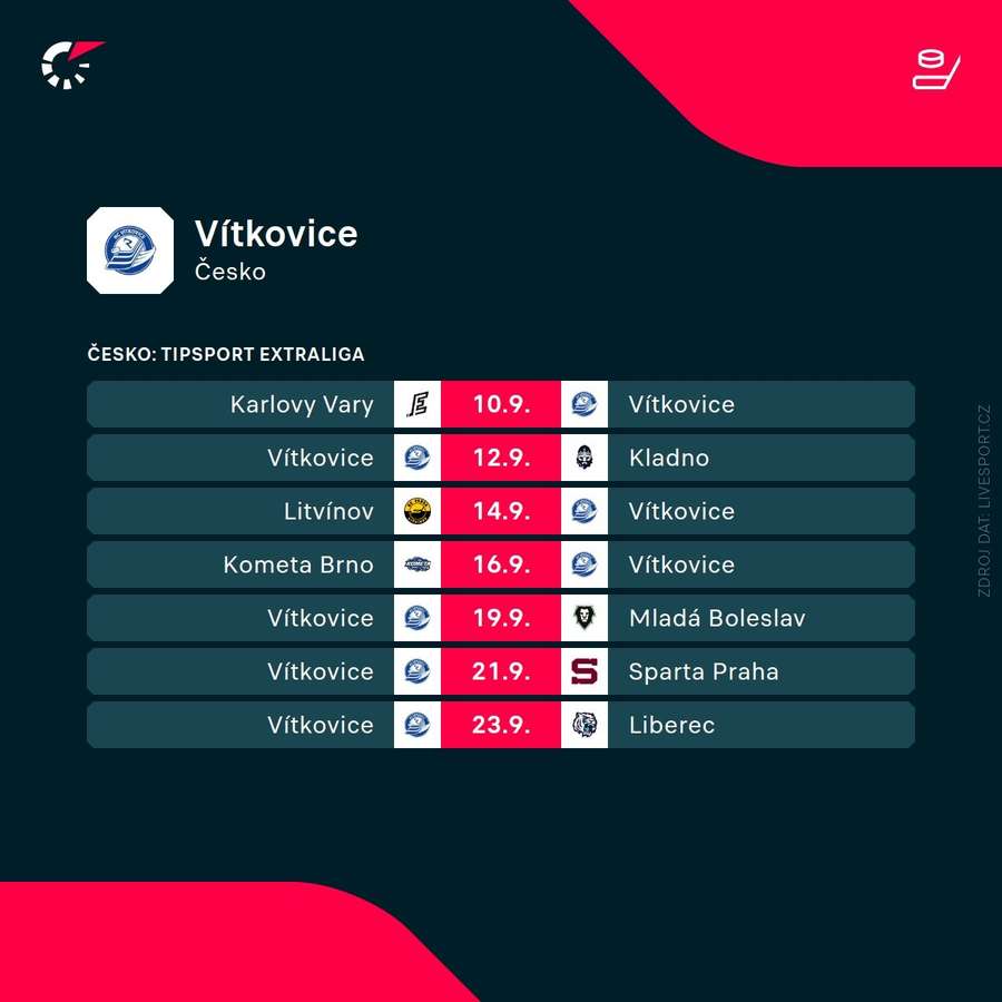 Nadcházející program Vítkovic. Nadcházející program Vítkovic.