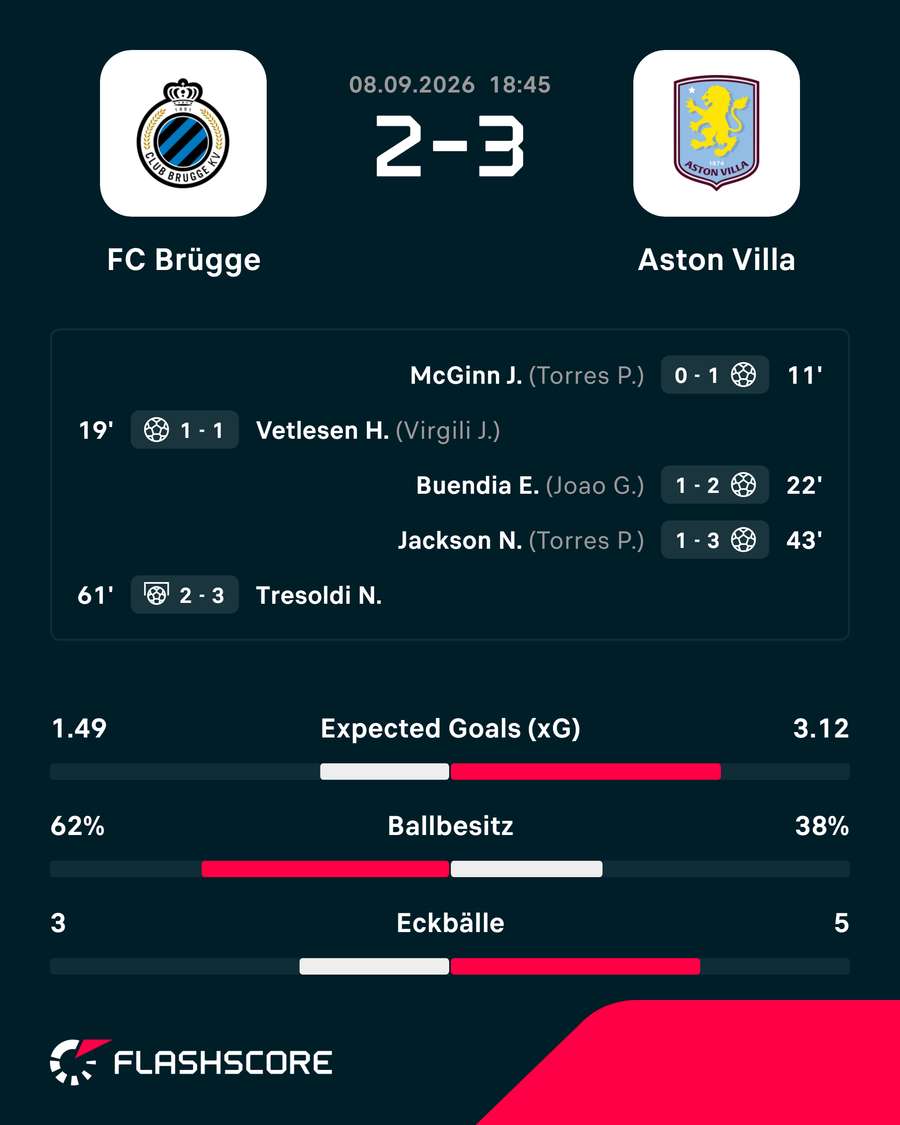 Die Stats zum Spiel Die Stats zum Spiel