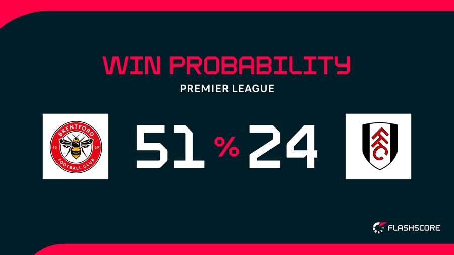 Win probability