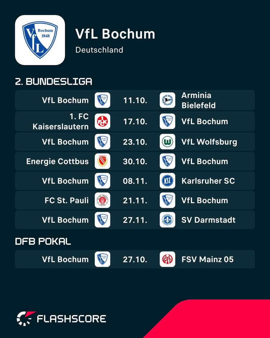 VfL Bochum: Die kommenden Spiele