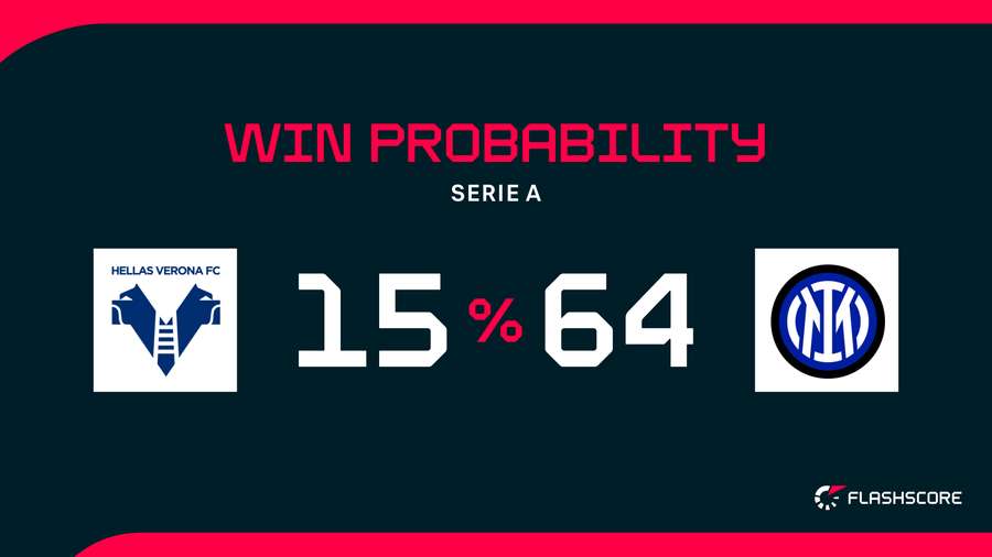 Win Probability