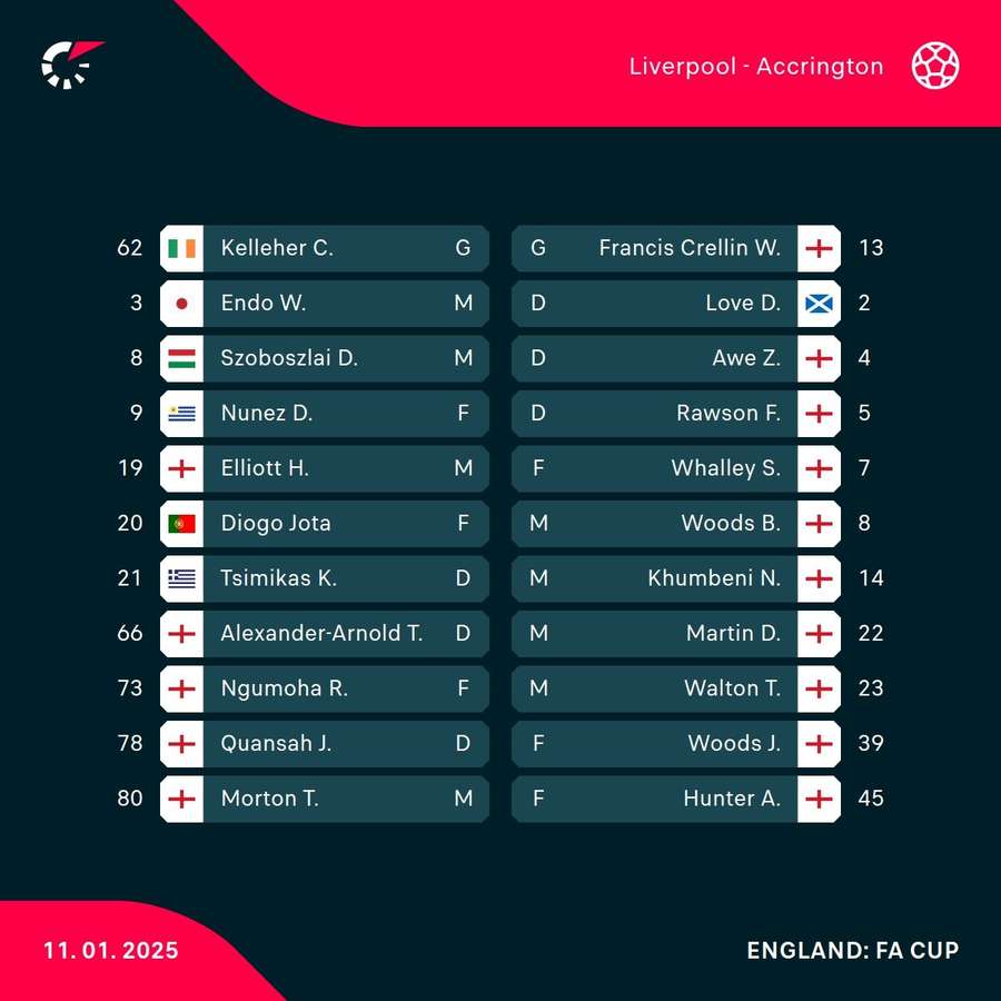 Liverpool v Accrington Liverpool v Accrington