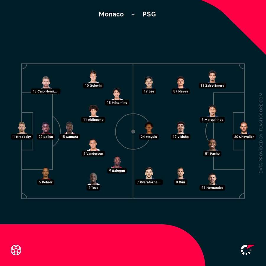 Stating lineups - Monaco vs PSG