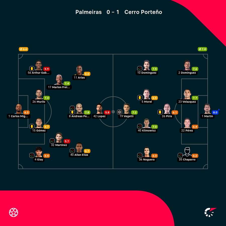 Las notas del partido Las notas del partido