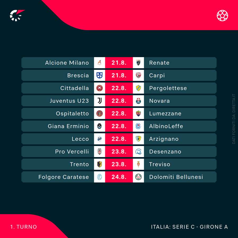 La prima giornata del Girone A La prima giornata del Girone A