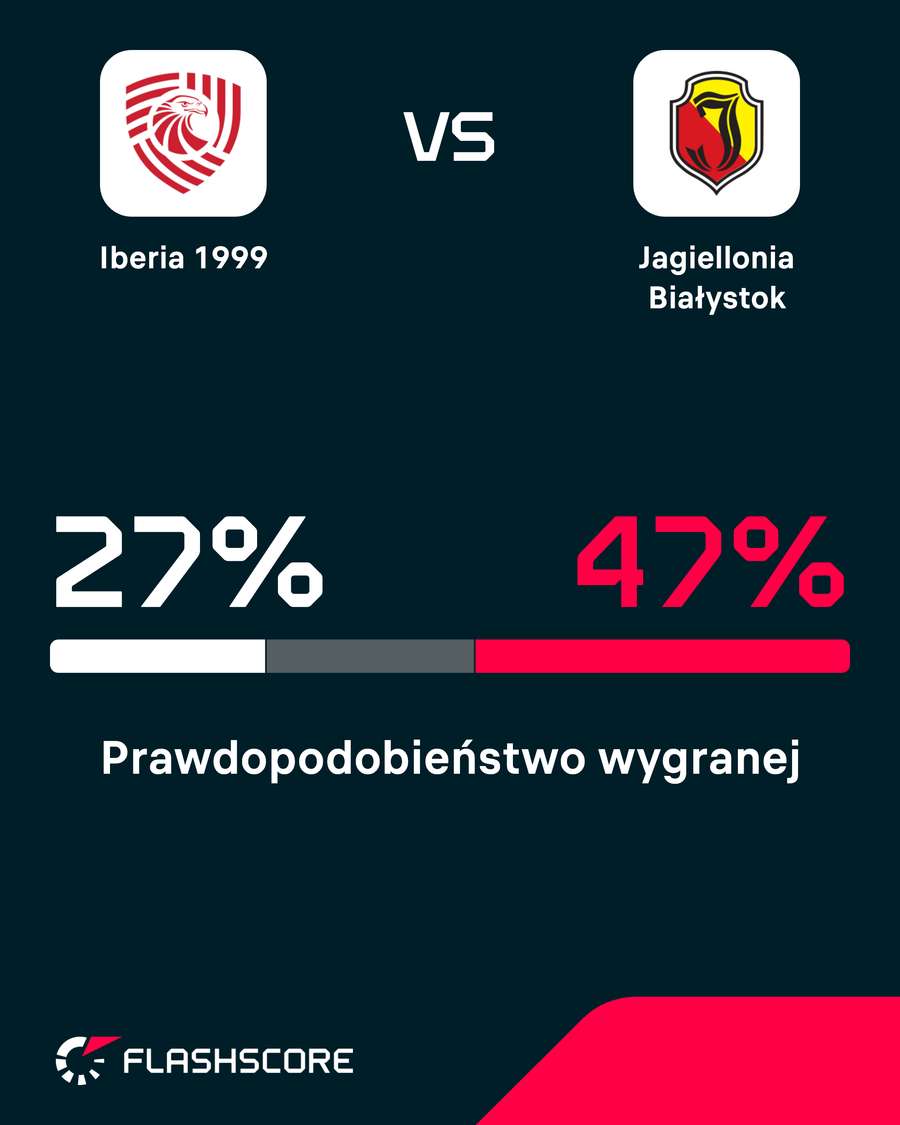 Prawdopodobieństwo wygranej Prawdopodobieństwo wygranej