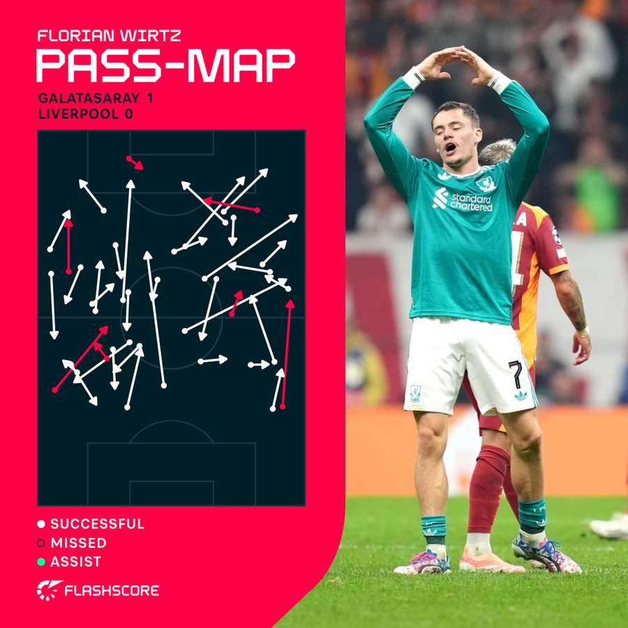 Pässe Florian Wirtz vs. Galatasaray