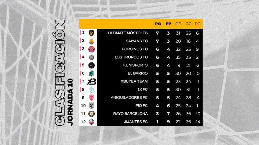 Clasificación Jornada 10 Kings League