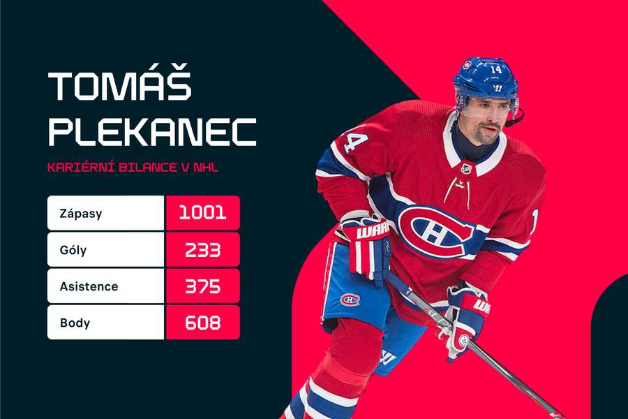 Statistiky v NHL.