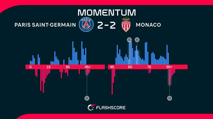 Match momentum