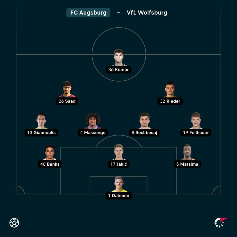 Startelf Augsburg