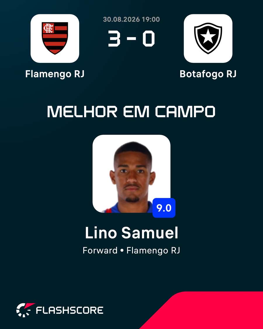 Samuel Lino recebeu a maior nota do Flashscore no confronto
