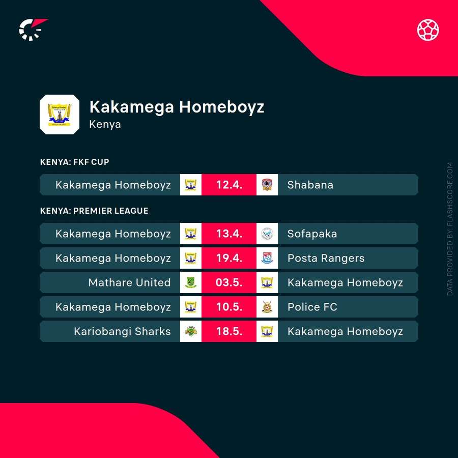 Homeboyz's upcoming fixtures Homeboyz's upcoming fixtures