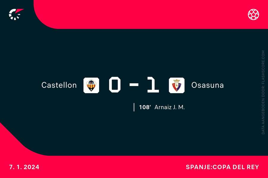 Goalgetter Castellon-Osasuna