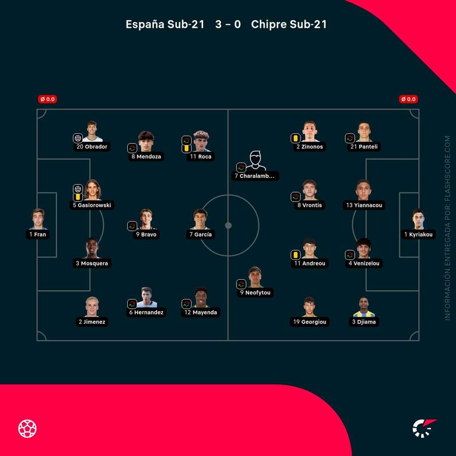 Notas del partido