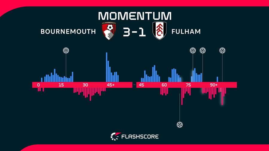 Momentum