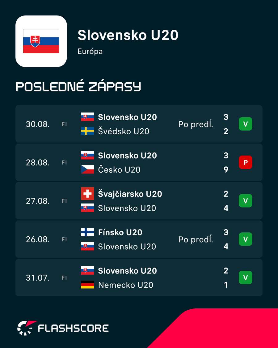 Posledné zápasy slovenských mladíkov. Posledné zápasy slovenských mladíkov.