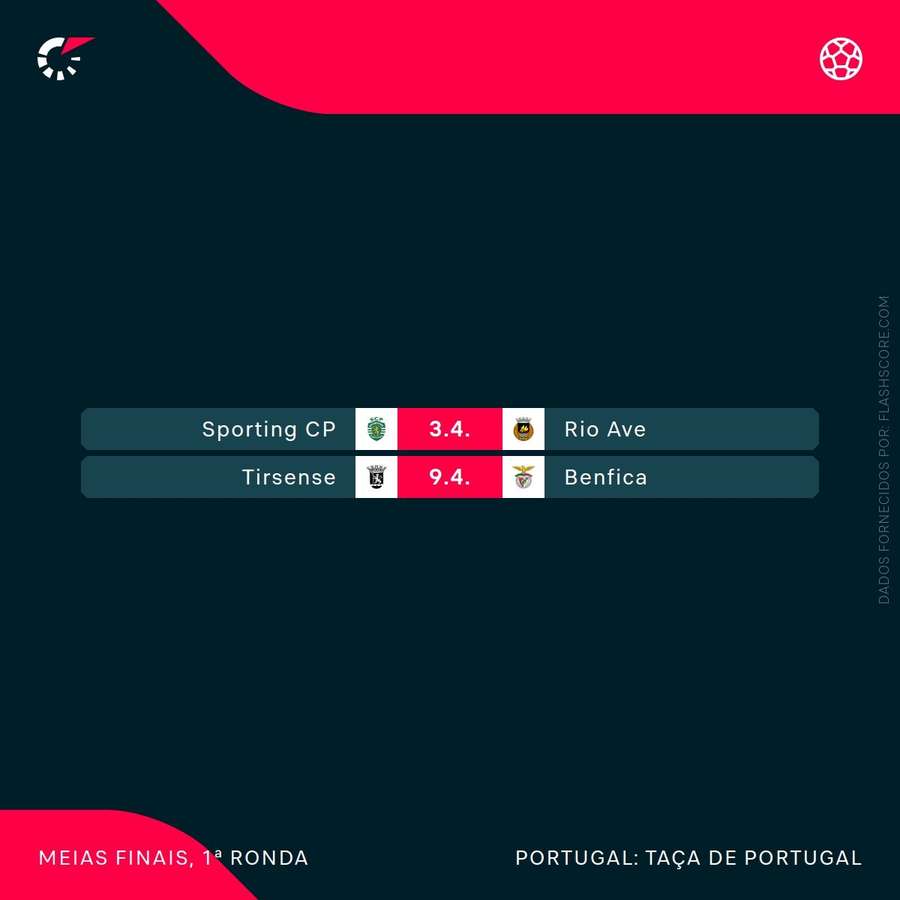 O calendário da Taça de Portugal O calendário da Taça de Portugal