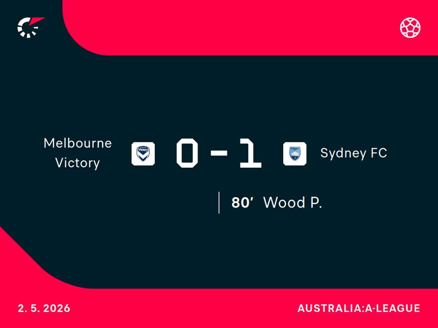 Melb Victory v Sydney