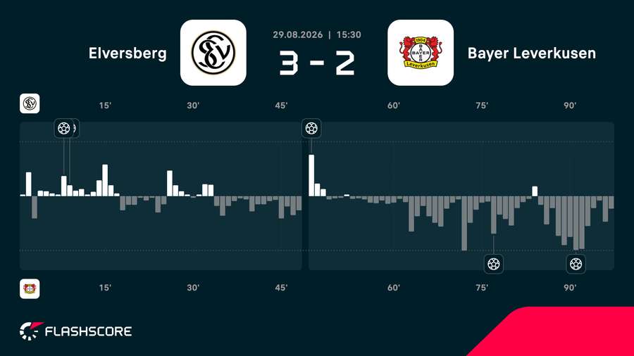 Match momentum