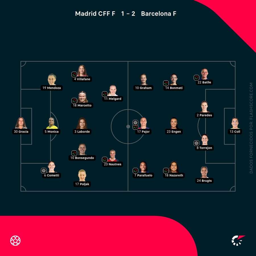 Os onzes das duas equipas Os onzes das duas equipas