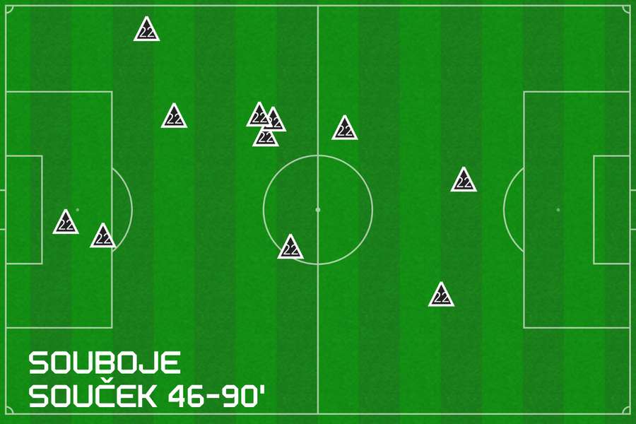 Mapa soubojů Tomáše Součka ve 2. poločase utkání ČR - Irsko. Mapa soubojů Tomáše Součka ve 2. poločase utkání ČR - Irsko.