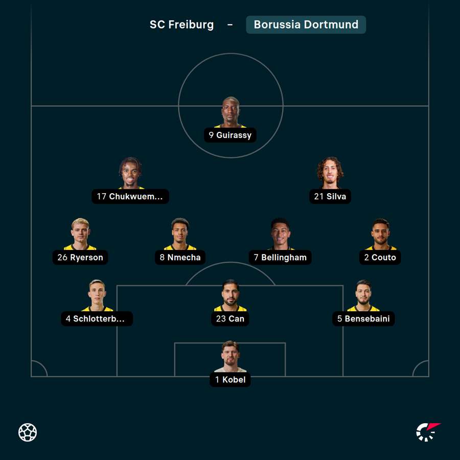 Startelf Dortmund Startelf Dortmund