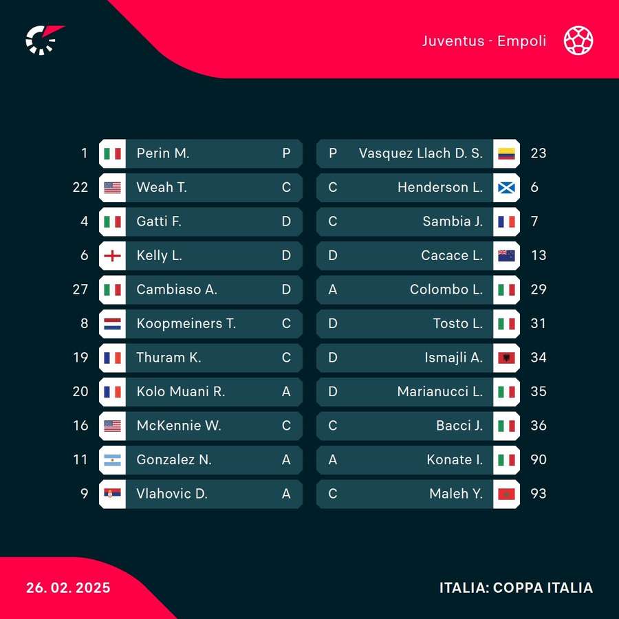I ventidue di partenza