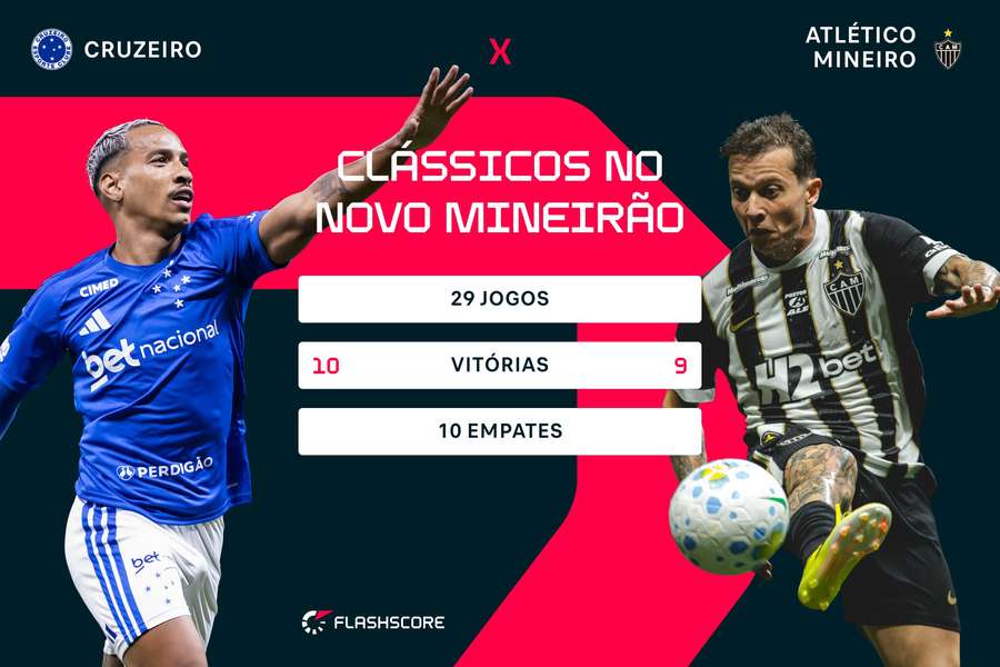 Retrospecto desde a reinauguração do Mineirão