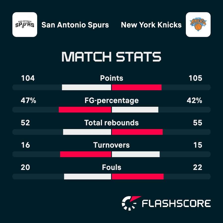 Key Match Stats