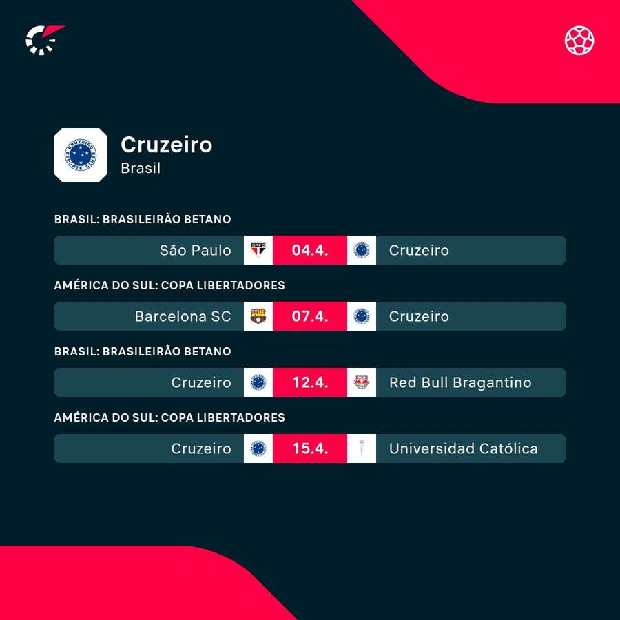 Os próximos jogos do Cruzeiro