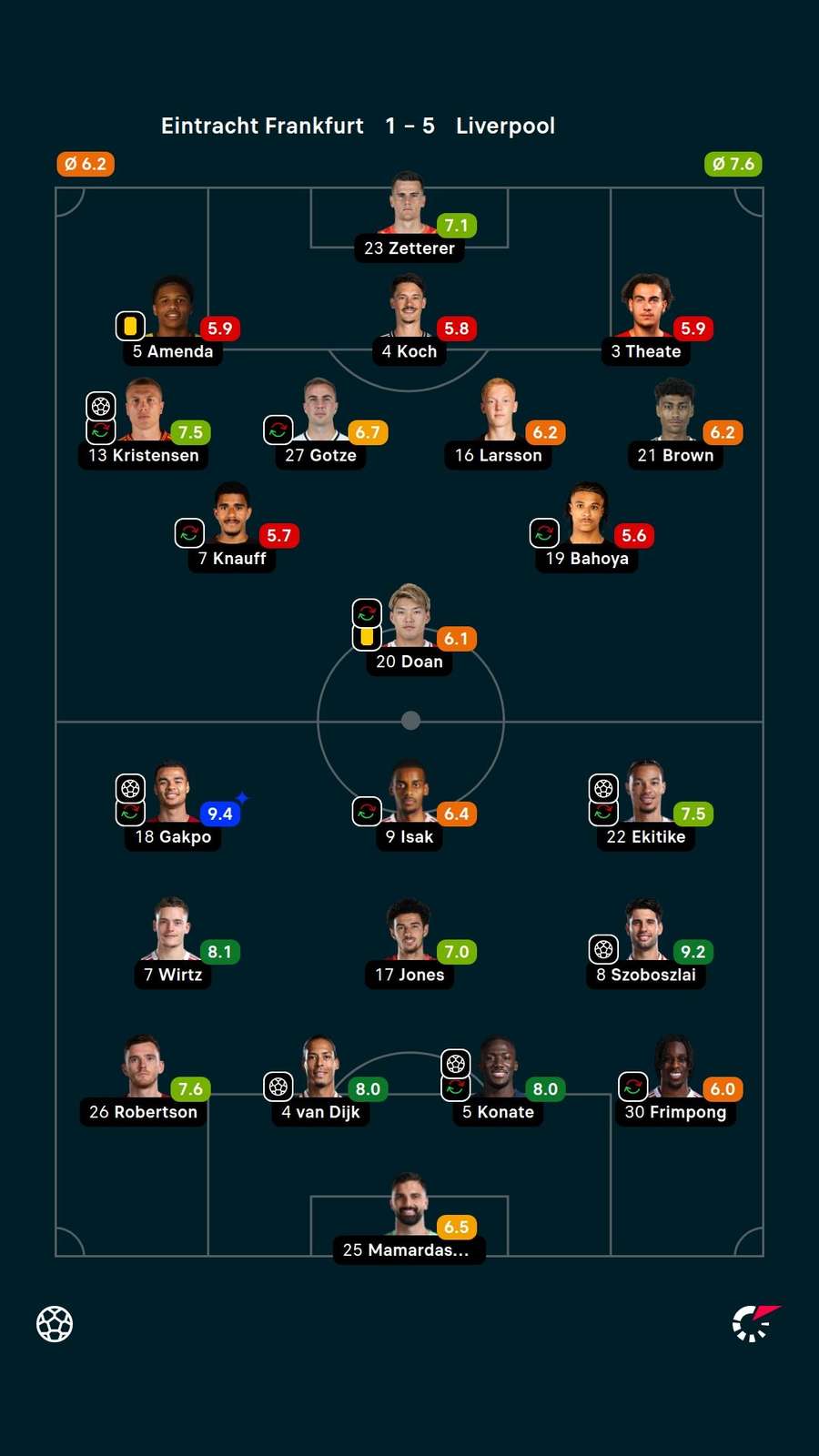 Player ratings Player ratings