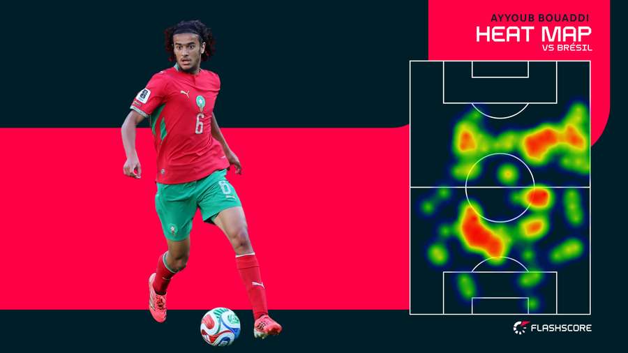 La heatmap d'Ayyoub Bouaddi face au Brésil La heatmap d'Ayyoub Bouaddi face au Brésil