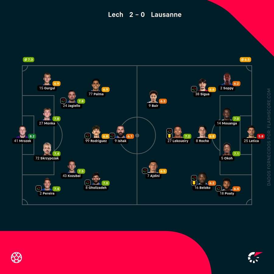 As notas individuais dos onzes iniciais As notas individuais dos onzes iniciais