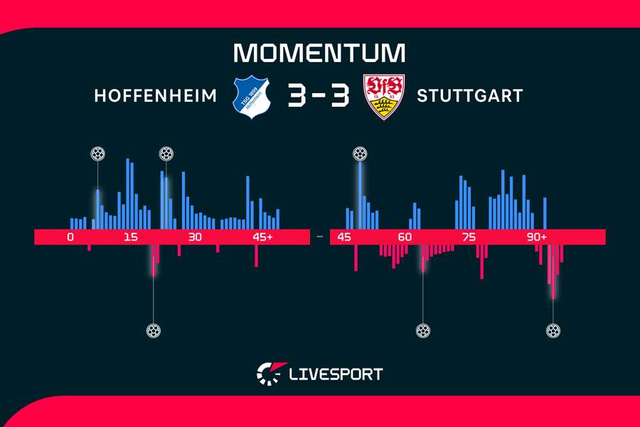 Momentum zápasu.
