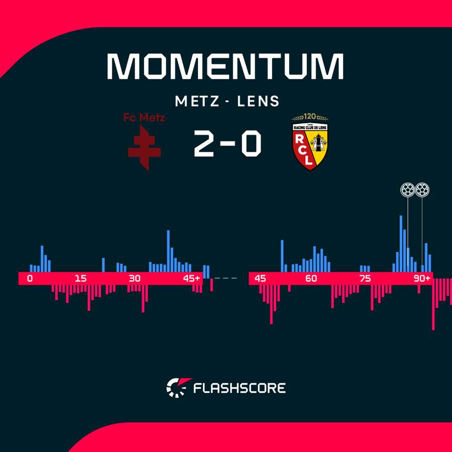 Metz - Lens match momentum