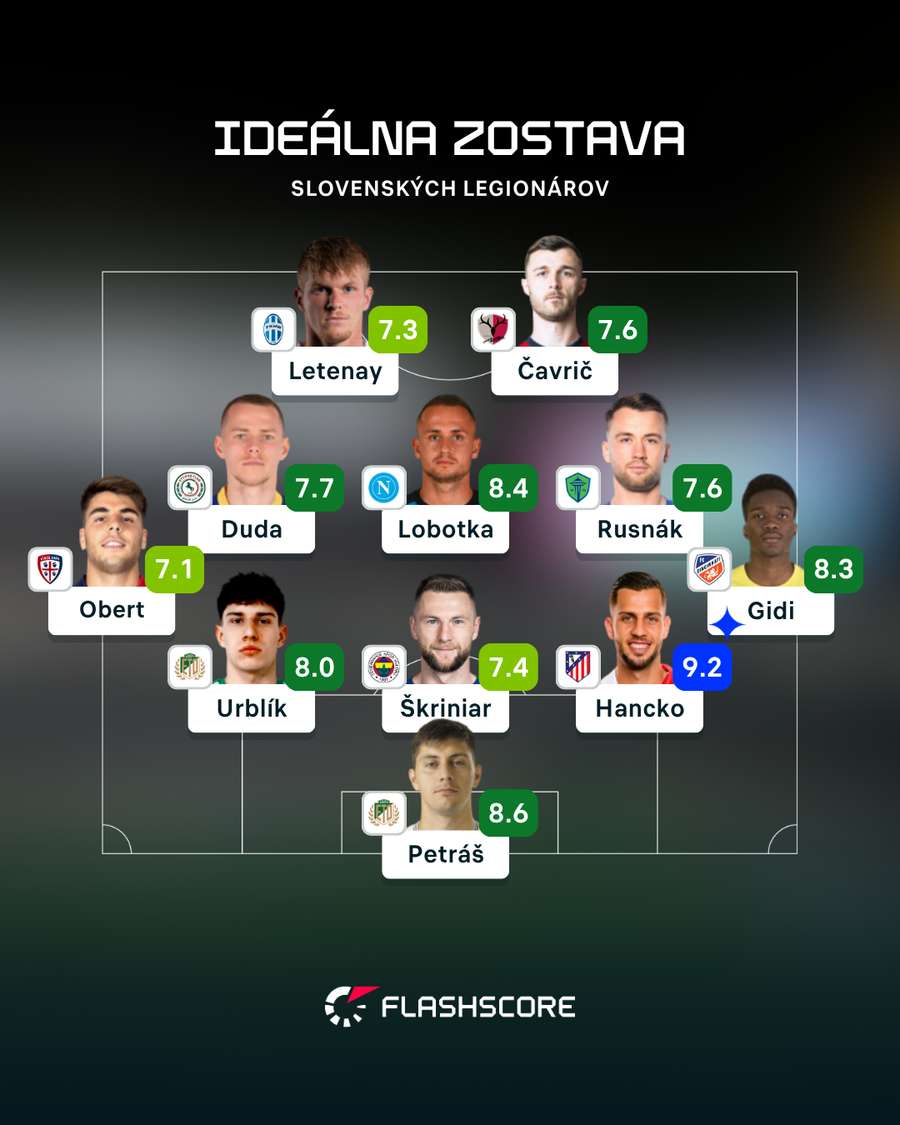 Flashscore zostava slovenských legionárov. Flashscore zostava slovenských legionárov.