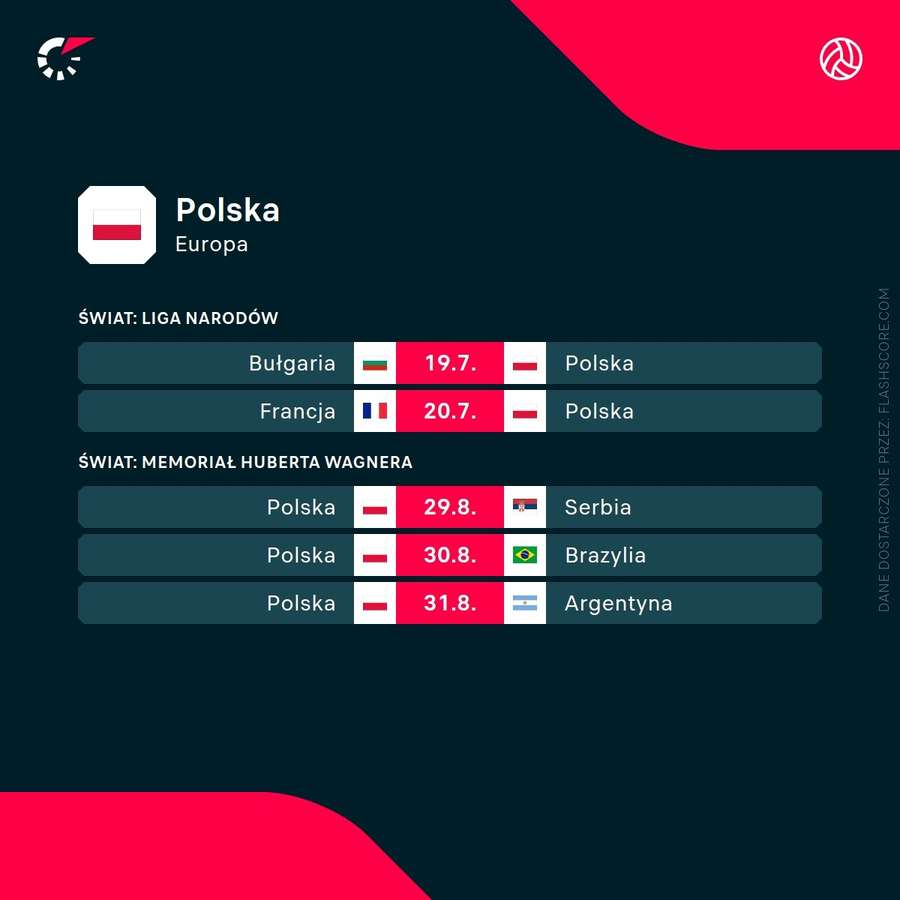 Najbliższe mecze reprezentacji Polski Najbliższe mecze reprezentacji Polski