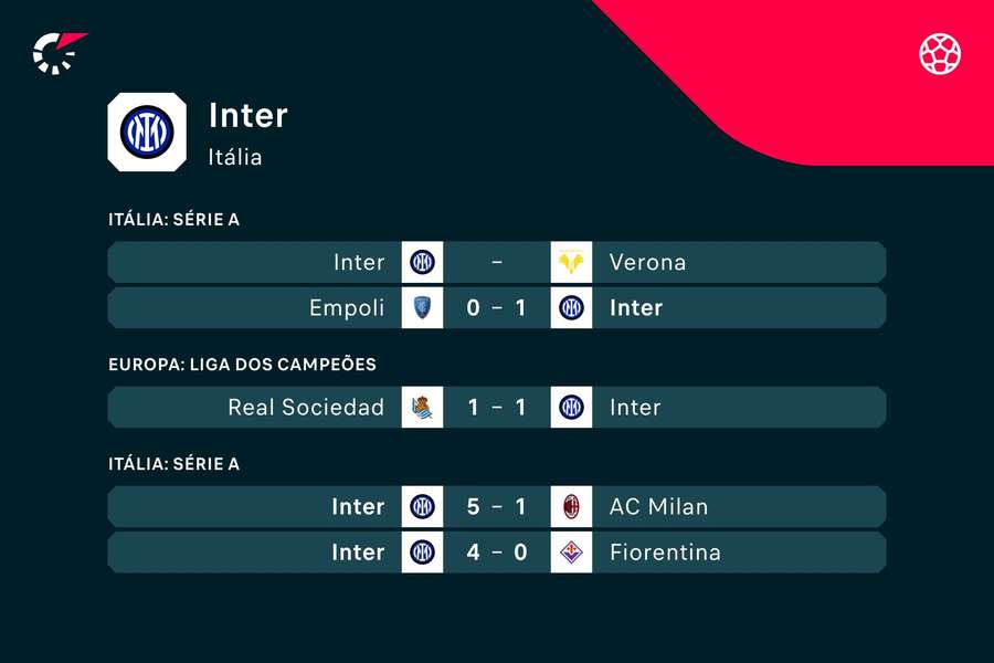 Os jogos do Inter